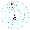 Ptolemy
                                                          Geocentric
                                                          System