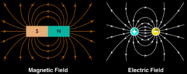 electric and
                                                          magnetic
                                                          fields