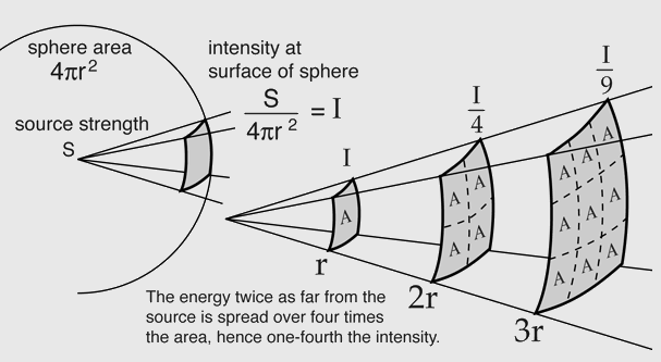 ISLON
                                                          diagram