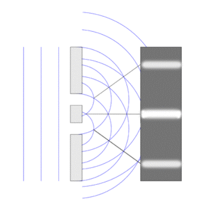 Electron's























                                                          wave behavior